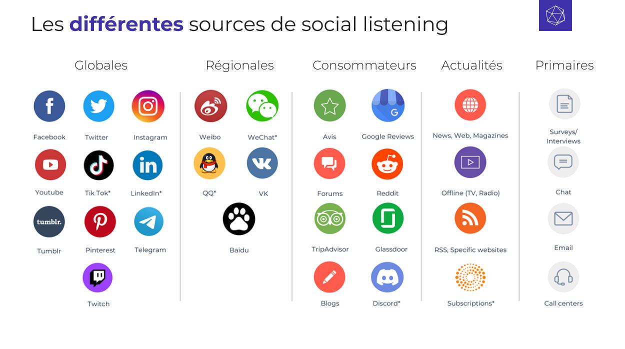 Social Listening c'est quoi ? Mindblow vous l'explique, Agence Inbound Marketing Lyon
