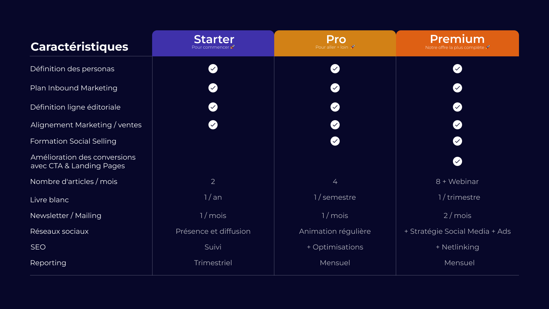 Nos packs Inbound Marketing chez Mindblow