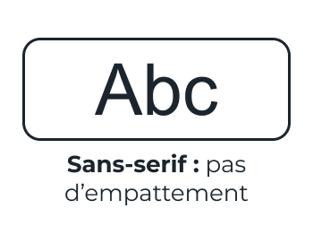 Design graphique, les familles de typographies - Sans-serif, pas d'empattements